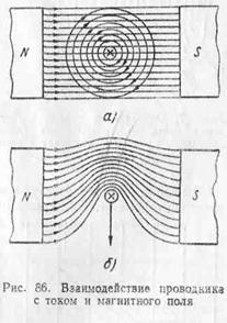 На рисунке изображен прямой проводник с током определи направление линий магнитного поля которого
